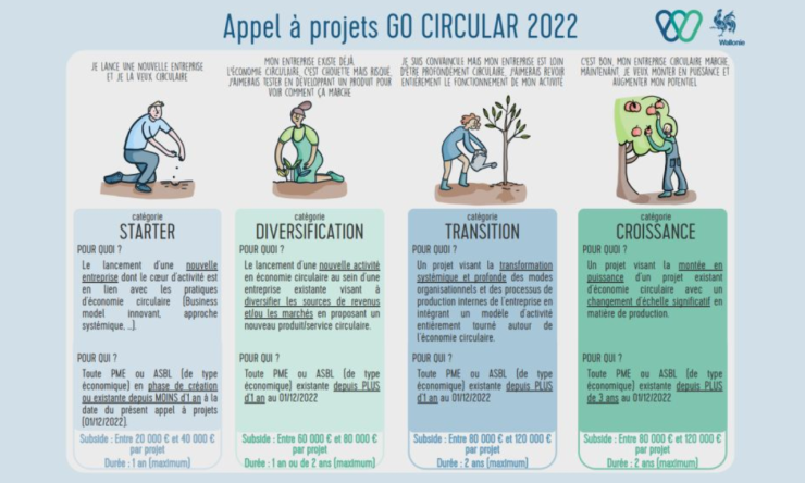 gocircular2